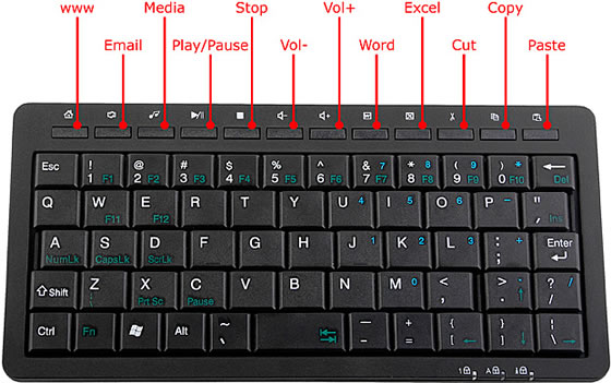 NMMK - Natural Multimedia Keyboard